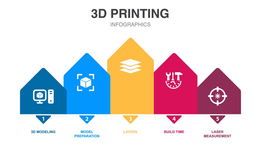 3d modeling model preparation layers build time vector image