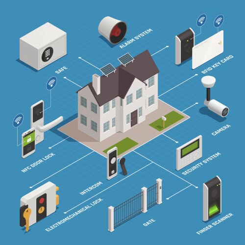 Smart home iot internet of things control comfort Vector Image