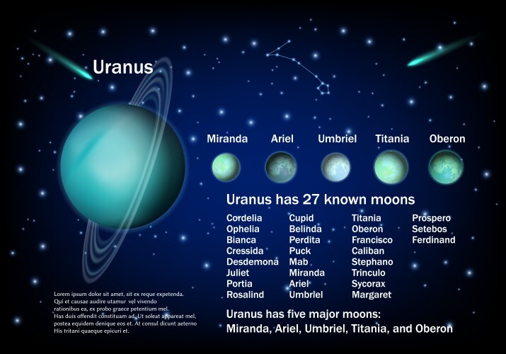 uranus and its moons educational poster vector