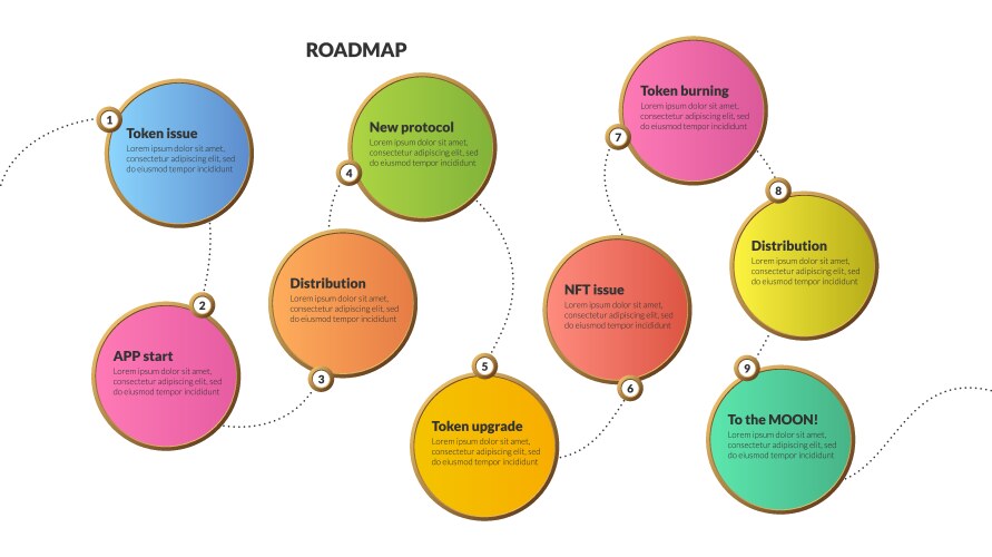 Roadmap with connected colorful circles copy vector image