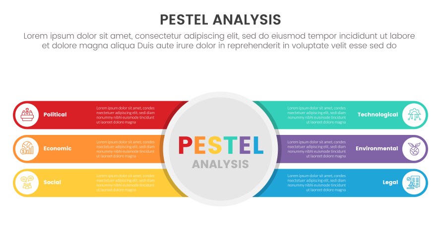 Factor Analysis Vector PESTEL Analysis Framework – Royalty-Free Vector | VectorStock