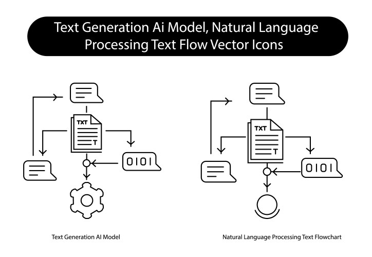 Ai text model nlp processing flowchart smart vector image