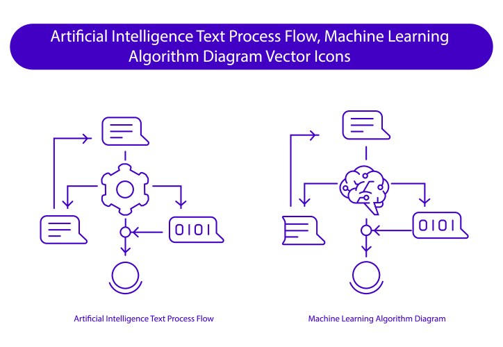 Machine learning ai text generation algorithm vector image