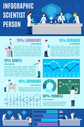 Scientist infographics set vector image