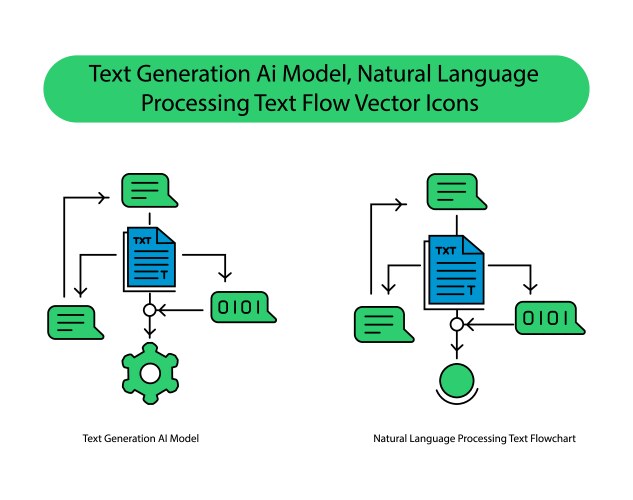 Text generation ai model nlp flowchart digital vektorbild