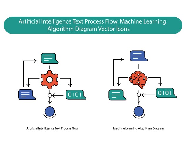 Machine learning ai text algorithm processing vector image
