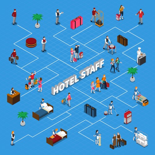 Hotel staff isometric flowchart vector image