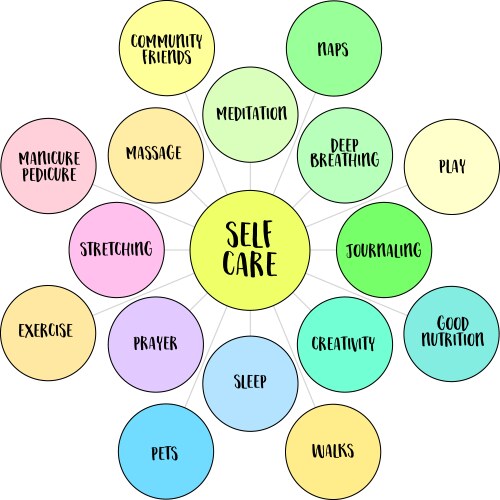 Self care ideas practice of taking actions vector image