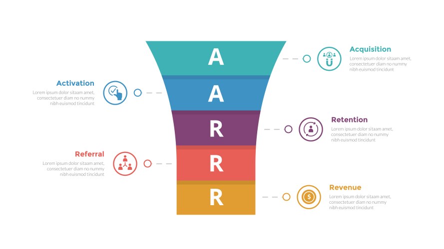 Aarrr metrics framework infographics template vector image