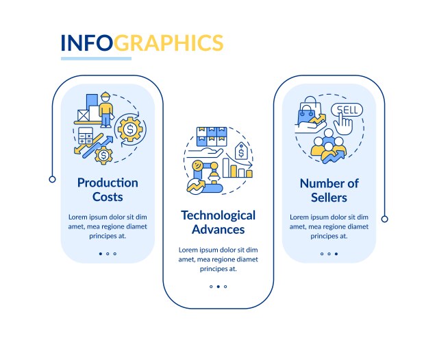 Product needs rectangle infographic template Vector Image