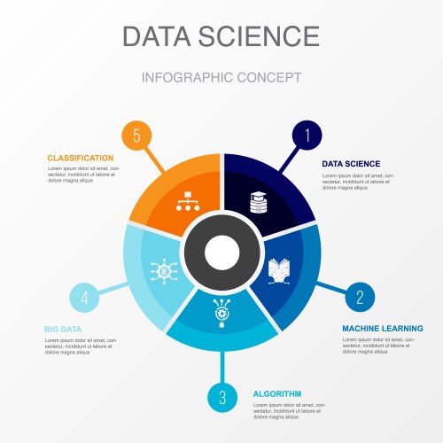 Data science machine learning algorithm big vector image