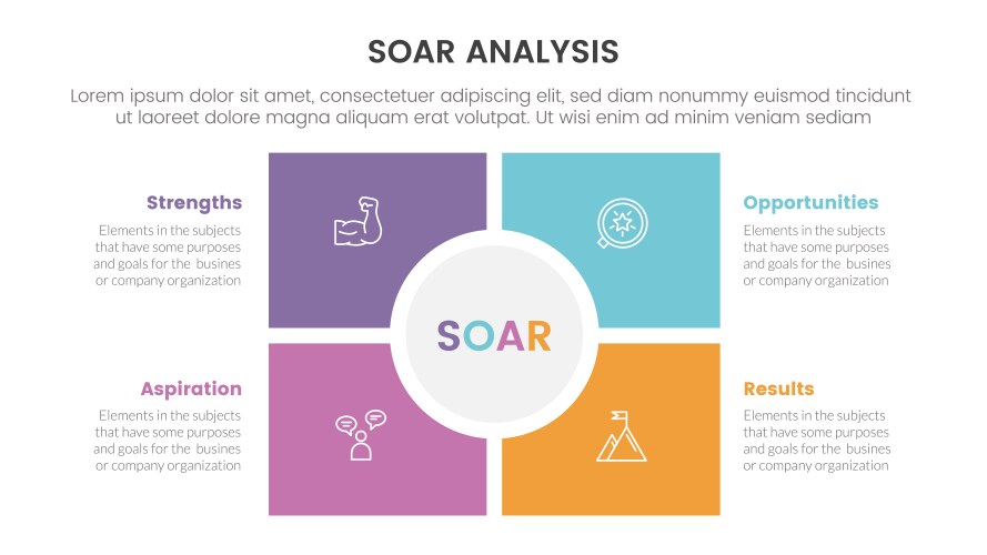 Soar analysis framework infographic with square vector image