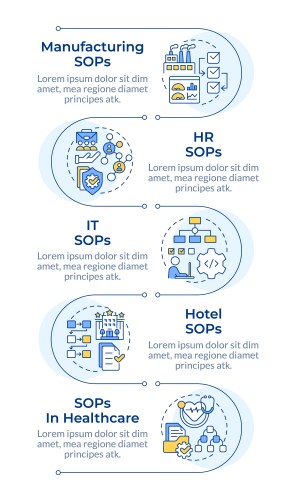 Benefits of standard operating procedure Vector Image