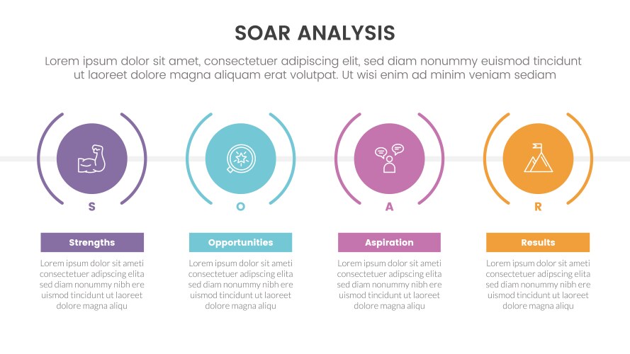 Soar analysis framework infographic with timeline vector image