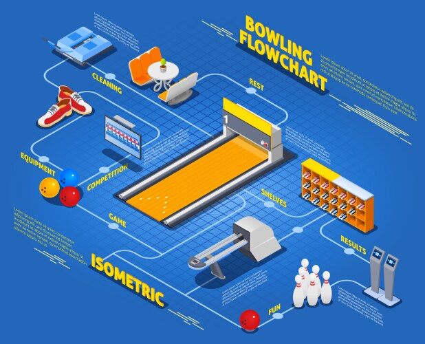 Drones isometric flowchart Royalty Free Vector Image