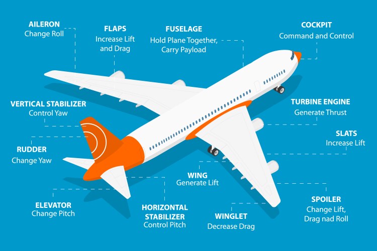 Airplane boarding isometric composition Royalty Free Vector