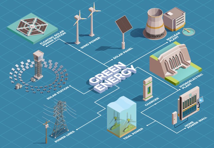 green energy isometric flowchart vector