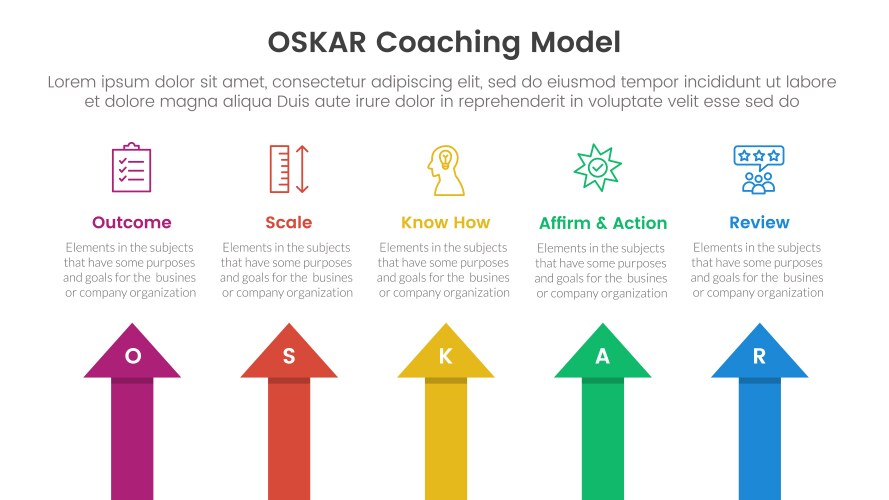 Oskar coaching framework infographic template – Royalty-Free Vector ...