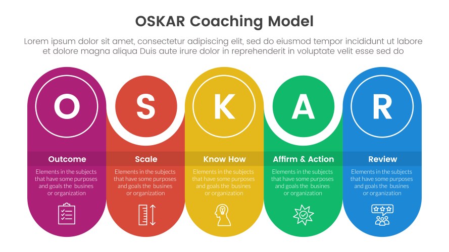 Oskar coaching framework infographic template – Royalty-Free Vector ...
