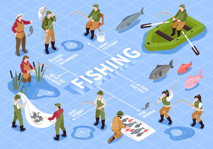 Fishing isometric flowchart composition Royalty Free Vector