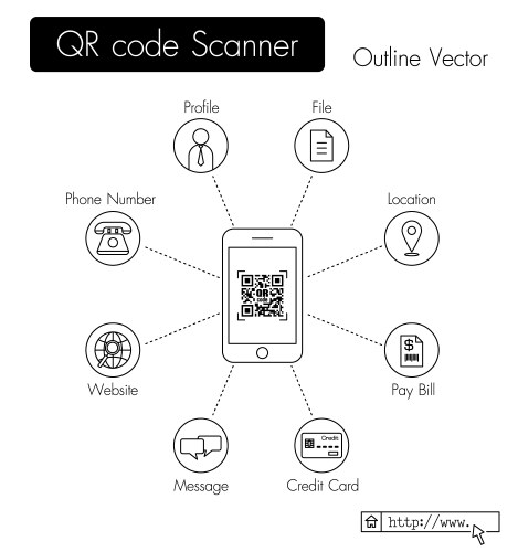 QR Code Scanner App - Scan & Data vector image