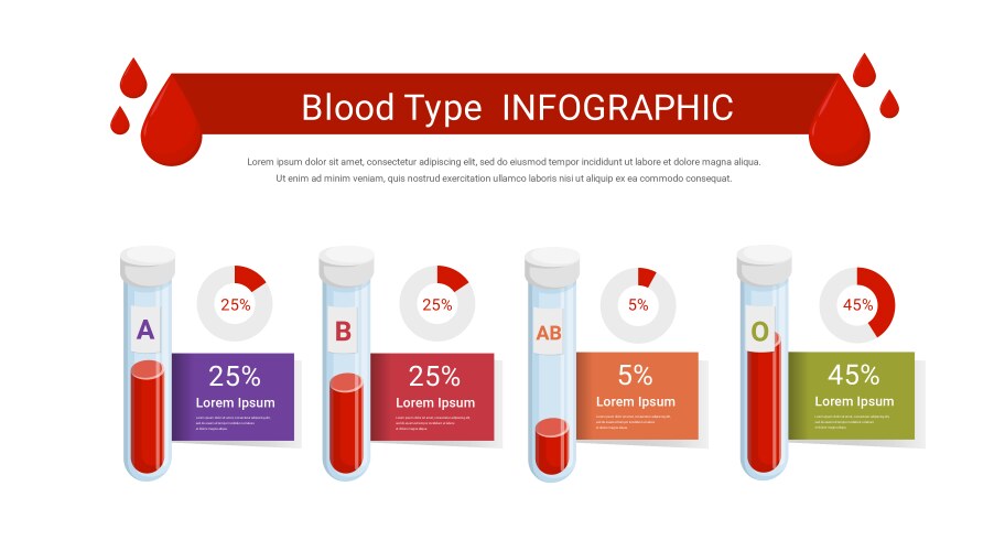 Medical infographics elements with blood groups Vector Image