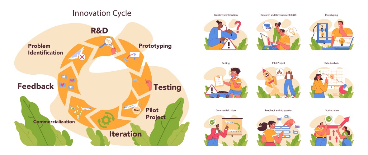 innovation cycle set generation of a creative vector image