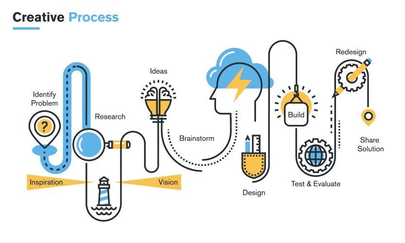 Business process Royalty Free Vector Image - VectorStock