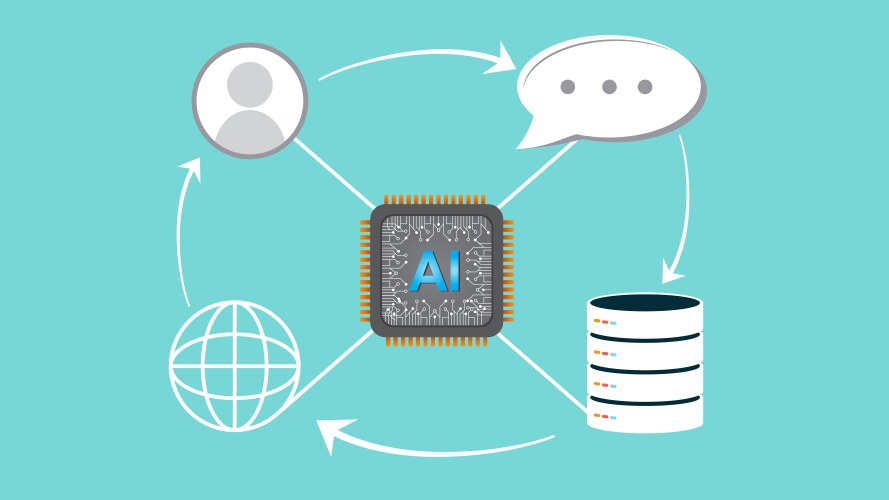 Ai customer service database workflow vector image