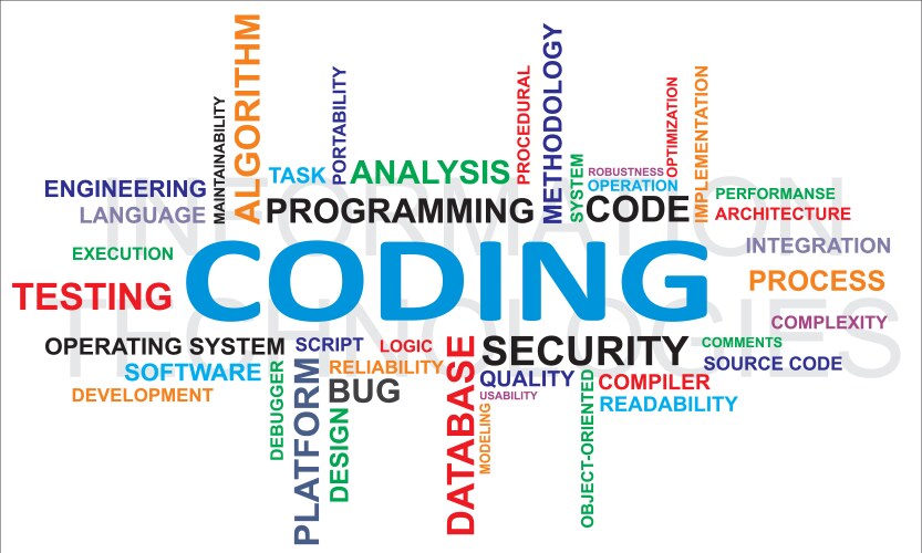 Coding Concepts Word Cloud vector image
