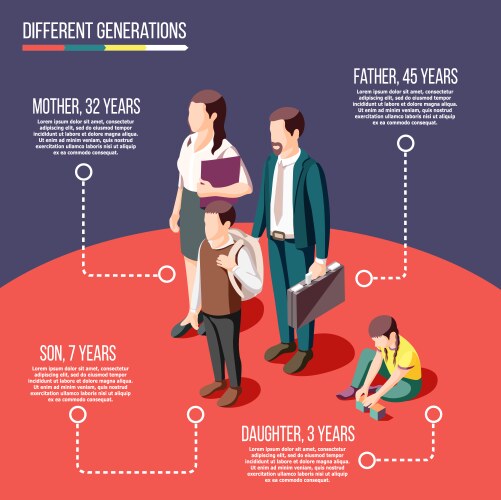 Different generations isometric poster vector image