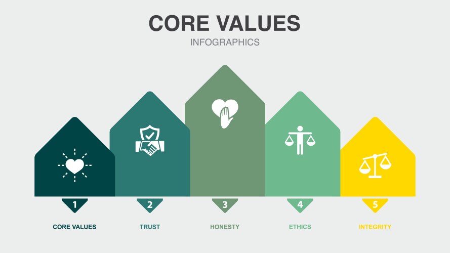 Core values trust honesty ethics integrity vector image