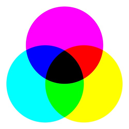 Rgb color wheel round classic palette Royalty Free Vector