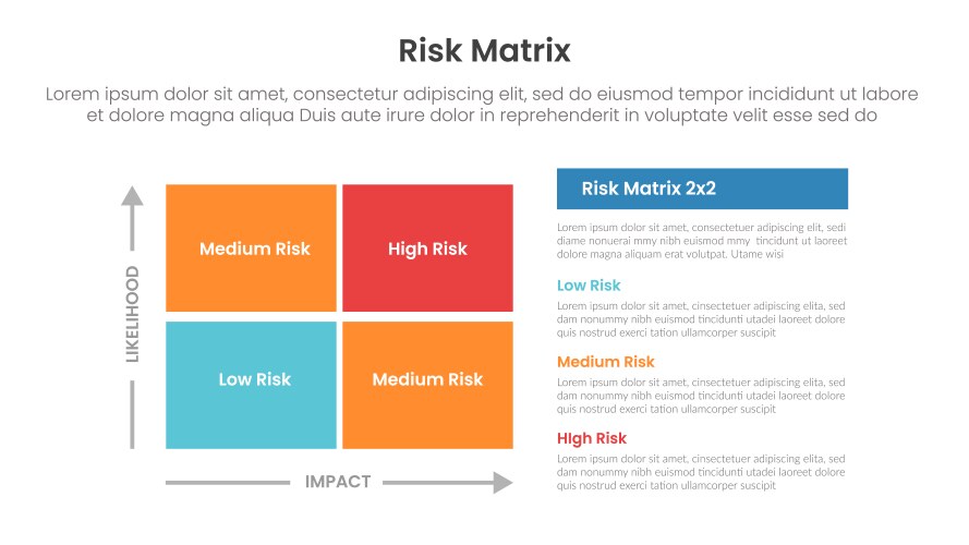 Risk assessment matrix infographic template Vector Image