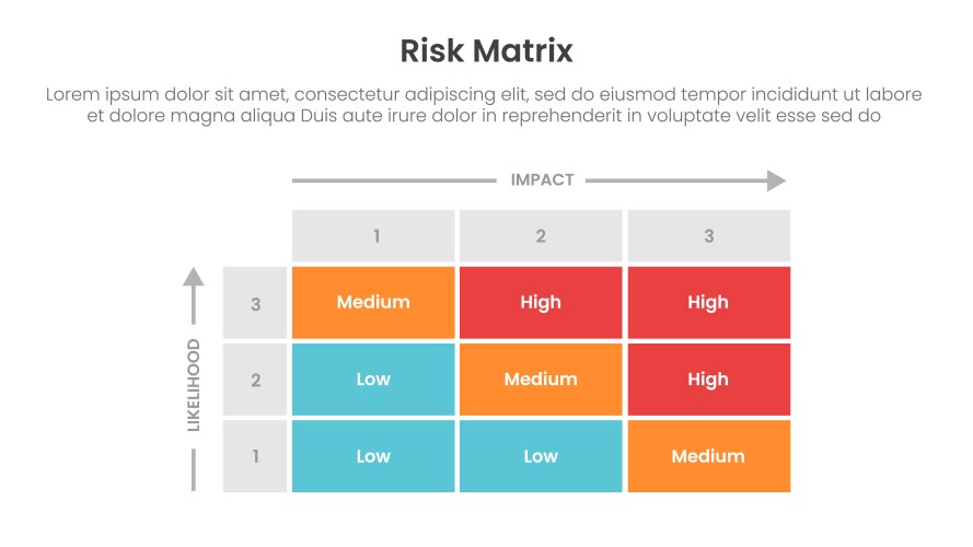 Risk Assessment Matrix Template – Royalty-Free Vector | VectorStock