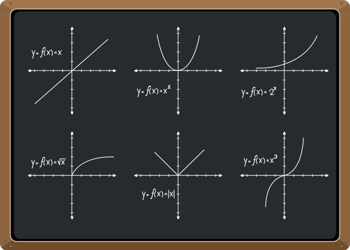 Set Of Math Area Formula Royalty Free Vector Image
