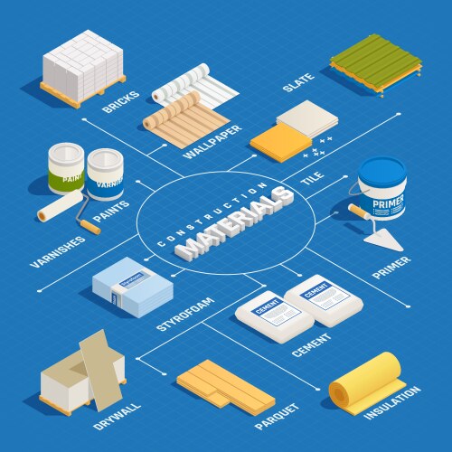 construction materials isometric flowchart vector