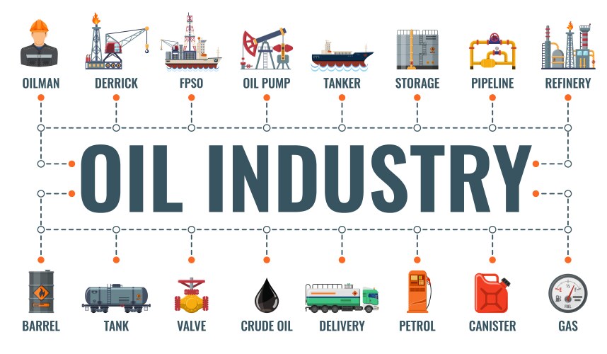 Oil industry typography banner vector image