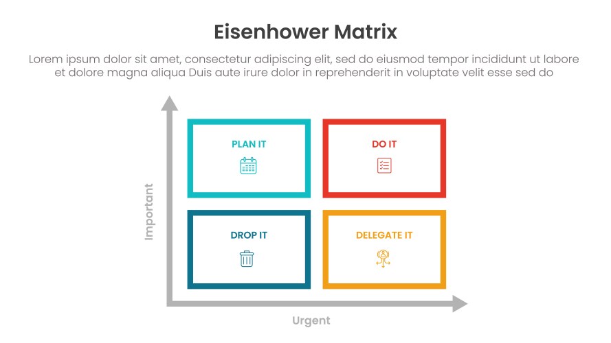 Eisenhower Matrix - Prioritization Template Vector Image