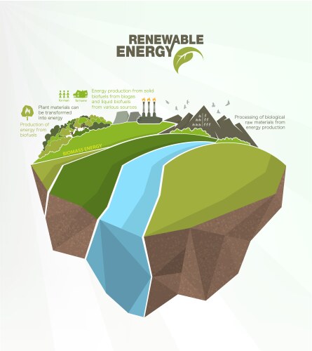 Infographics renewable source of wave energy Vector Image