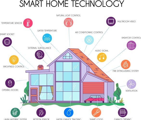 smart house technology infographics vector image