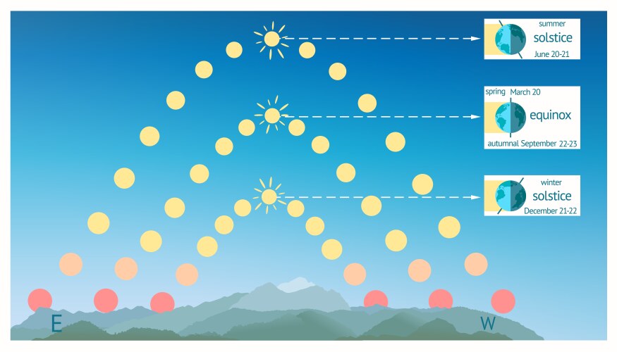 Solstice Vector Images (over 1,500)