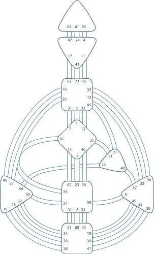 Human design bodygraph chart vector image