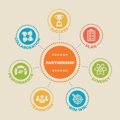 Partnership & Collaboration Icons Vector Image