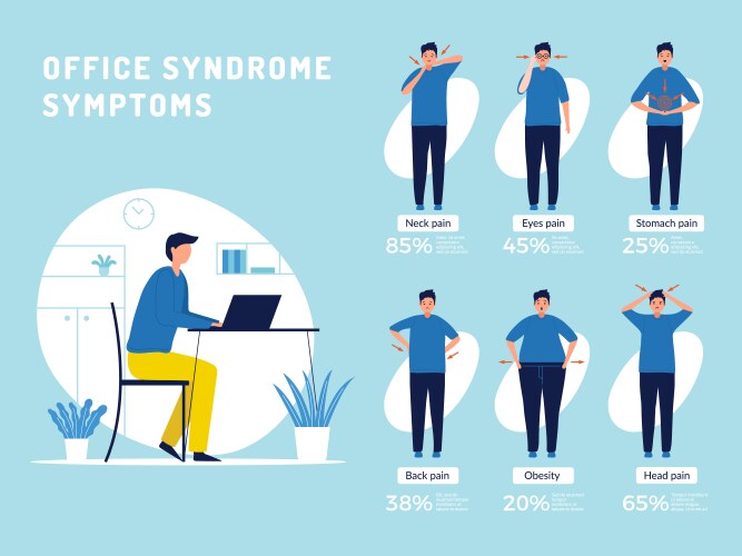 office syndrome infographic workers managers vector image