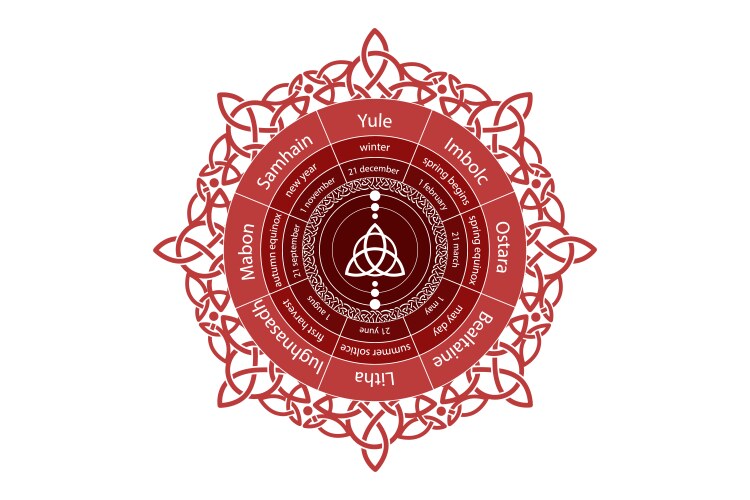 wheel of the year is an annual cycle wiccan vector image