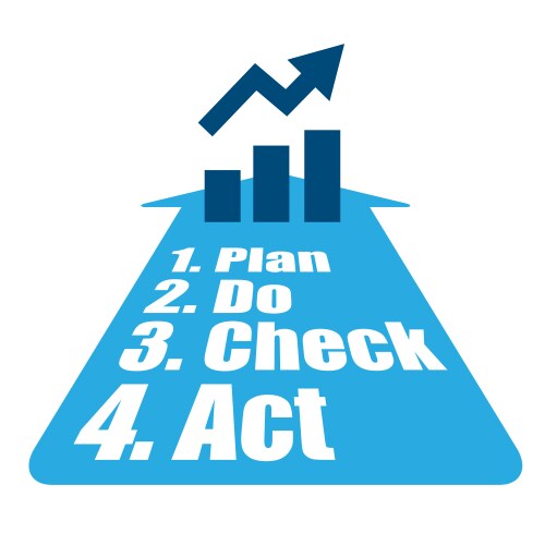 Plan do check act pdca cycle Royalty Free Vector Image