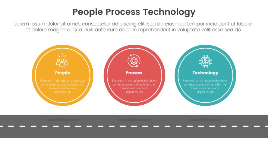 Process & Technology Framework – Royalty-Free Vector | VectorStock