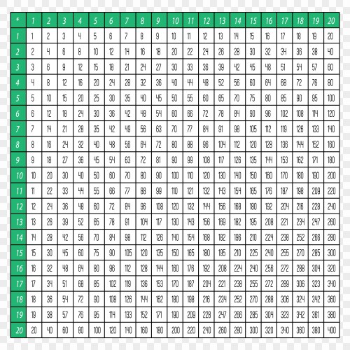 Multiplication Chart Table Vector Images (over 740)