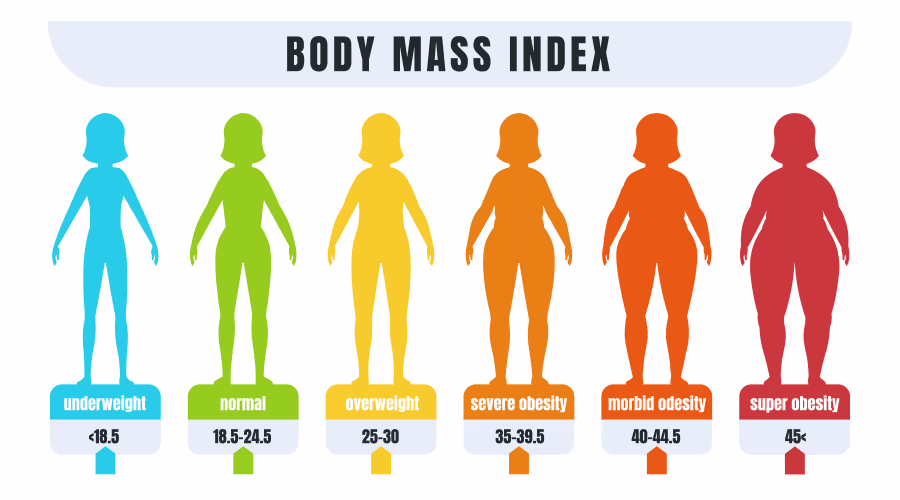 Health risk chart
